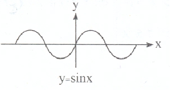 نمودار سینوس