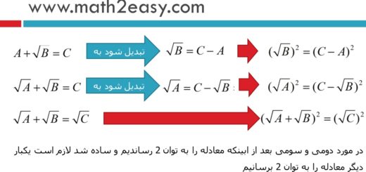 معادلات گنگ